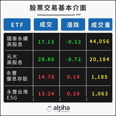 基本的看盤方法|股票怎麼看？個股如何分析？七大面向掃描個股動態！